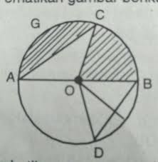 Maybe you would like to learn more about one of these? Berdasarkan Gambar Disamping Sebutkan Unsur Unsurlingkaran Berikut A Titik Pusat Jari Jari Brainly Co Id
