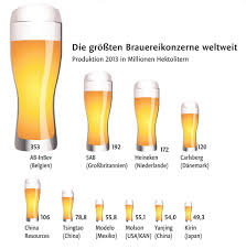 International beer day gives fans worldwide just one more excuse to have a round on the first friday in august. Internationaler Tag Des Bieres Bier In Zahlen Weltweit Panorama Stuttgarter Nachrichten