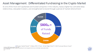 Blackrock inc., the world's largest asset manager, has reportedly dipped a toe in the same waters. Galaxy Digital Is Carving Out A Lucrative Niche Otcmkts Brphf Seeking Alpha