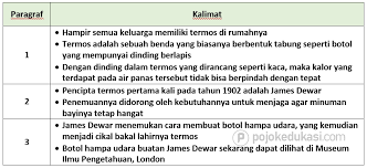 Lengkap Kunci Jawaban Halaman 147 148 149 150 151 152 153 154 Tema 6 Kelas 5 Buku Siswa Subtema 3 Pembelajaran 2 Pojok Edukasi