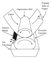 Rotogravure Wikipedia