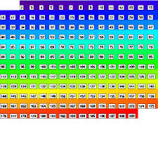 So you are wondering does this weird combination of letters and numbers have any meaning? html codes format: Color Maps