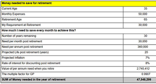 But because of the inherent volatility of the sector, you should be diligent and stick with your plans. Is Rs 1 Crore Good Enough For You To Retire Comfortably The Economic Times