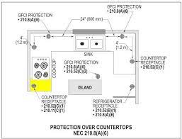 Everyone knows that reading kitchen lighting wiring diagram is helpful, because we can easily get information from your resources. Kitchen Island Outlets Code Google Search Electrical Outlets In Kitchen Kitchen Outlets Island Countertops