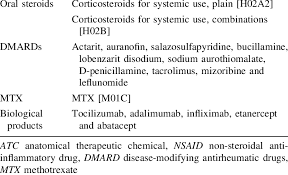 Treatments Available For Rheumatoid Arthritis In Japan Drug Class Drugs Download Table