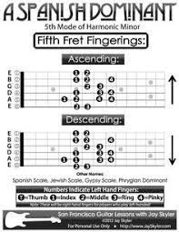 Pin On Charts