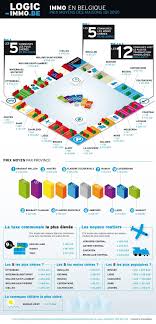 Le Prix Moyen De L Immobilier En 2012 A La Carte Kaarten Infographic Belgie