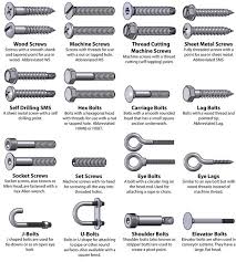 bolt and fastener chart whats that dingus called boing