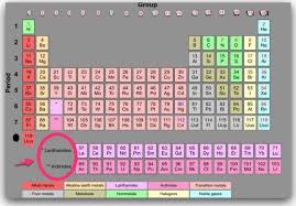 Find Valence Electrons Chemical Bond Chemistry Science