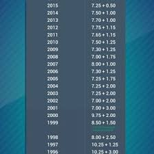 Pelbagai reaksi di twitter mengenai dividen asb 2019! Pnb Umum Dividen Asb 2019 Paling Rendah Dalam Sejarah Ini Senarai Lengkap Dividen Asb Dari 1990