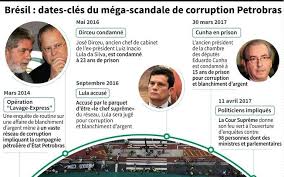 Voilà le patron pour faire des bracelets brésilien motif feuille je vous laisse le tuto si vous êtes trentenaire, vous aviez forcément ces trucs dans votre chambre d'ado. La Corruption Nouveau Tube De La Tele Realite Bresilienne La Republique Des Pyrenees Fr