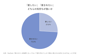 彼氏 本気