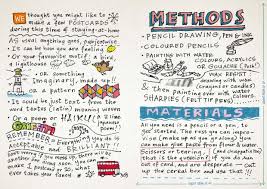 Postcard writing is a perfect way to reminisce about events. The Postcard Project Space2