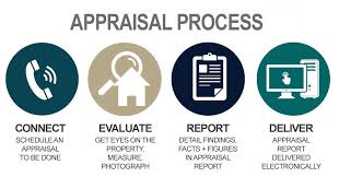 We did not find results for: How Does A Home Appraisal Work Appraisal Blog