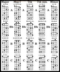Bass Chords Chart 2015confession