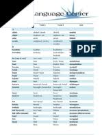 Regular and irregular verbs kata kerja atau verba akan mengalami perubahan bentuk sesuai dengan tenses dalam kalimat. Berikut Ini Adalah Daftar Irregular Verb Terlengkap Beserta Arti Bahasa Indonesia Pdf Nature
