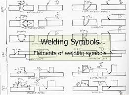 55 Interpretive Welding Symbol Chart