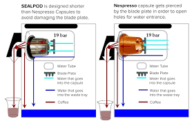 Seal Pod Reusable Nespresso Capsules Review Which Nespresso