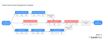 By teaching you how to write a methodology we already provide a great help with research paper and dissertation writing. Successful Critical Chain Project Management Lucidchart