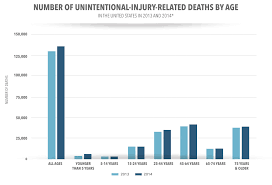 accidental death and dismemberment are you covered