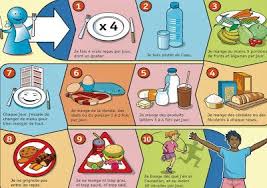 Tics En Fle Parcours Infographies Teaching French French For Beginners How To Speak French