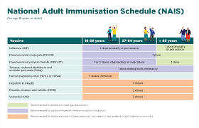 (paediatric diphtheria, tetanus toxoid and acellular pertussis vaccine; Vaccinations 3