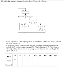 Solved 18 Asm Chart To State Diagram Consider The Asm C
