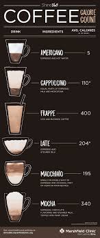 Design Illustration Coffee Chart On Behance