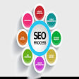 Website SEO product image