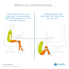 Before You Send That Email Think How You Can Adapt It To The Receivers Style Without Limiting Your Insights Discovery Learning And Development Customer Insight