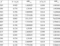 2 1 power and arl functions for x chart download table