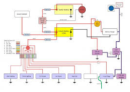 Hidden wire and surface wire. Rv Electrical System Wiring Diagram