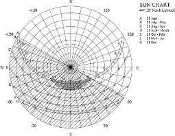 Sun Chart Of The Site Of The Case Study Download