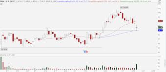 Check out our harris teeter website. Roblox Drop Has A Silver Lining Stansberry Investor