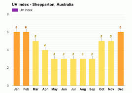 While wild winds struck across the state, leaving a number of regional towns without power, shepparton search and rescue commander. Shepparton Australia October Weather Forecast And Climate Information Weather Atlas