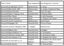An Important Announcement From Fr. Marc: Dear Brothers and Sisters in  Christ, Last weekend, the Diocese of Las Vegas announced the new priest  assignments for 2019/2020. I wanted you to know that