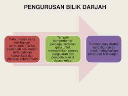 Bilik darjah atau kelas di sekolah penting sebagai medium bagi menjayakan proses pengajaran dan pembelajaran. Kursus Pengurusan Kurikulum Bilik Darjah Kpf4023 Pensyarah Dr Ppt Download