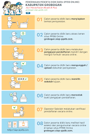 Temukan lowongan kerja lulusan smp jakarta utara yang anda cari di bawah ini. Hasil Seleksi Ppdb Online Smp Negeri Kab Grobogan 2019 Tipssehatcantik Com