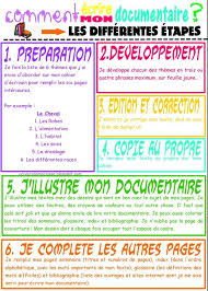 Ecrire Un Documentaire Documentaire Types De Textes Ecrire