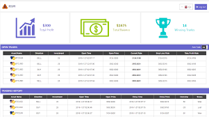 Bitcoin Profit Forum Bitcoin Profit App Review 100 Winning App Or Scam