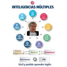 inteligencias multiples natural english inteligencias multiples natural english