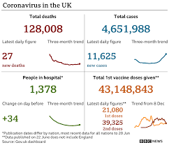 Green list countries include israel, gibraltar and more, with portugal being removed from the list following the latest uk government announcement on thursday 3 june. Mgh Jvmbo7ypom