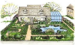 Suburban Permaculture Permaculture Gardening Permaculture Design Urban Garden