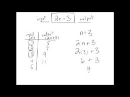 All exercises are solved step by step. Grade 7 Math Lesson 1 5 Patterns And Relationships In Ta Youtube