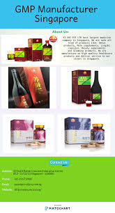 Gmp Manufacturer Singapore How To Slim Down Best Detox Diet Healthcare Quality