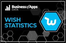 In san francisco, united states. Wish Revenue And Usage Statistics 2021 Business Of Apps