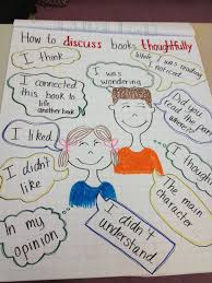 Partner Talk Chart Partner Talk Reading Workshop Classroom Charts