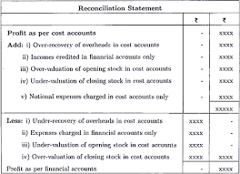 Cost accounting generates information so as to keep a check on operations, with an aim of maximizing profit and efficiency of the concern. Reconciliation Of Cost And Financial Accounts Introduction Need Objectives Reasons Preparation Procedure Statement Advantages Mcq