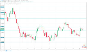 aud usd forecast forex crunch