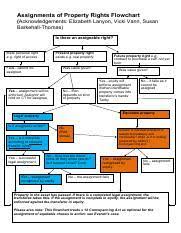 Unlocking equity and trusts will help you grasp the main concepts of equity and trusts with ease. Equity Trusts Assignment Pdf University Of Colombo Faculty Of Law Year 2 Equity And Trusts First Assignment Date Of Submission 28 February Course Hero
